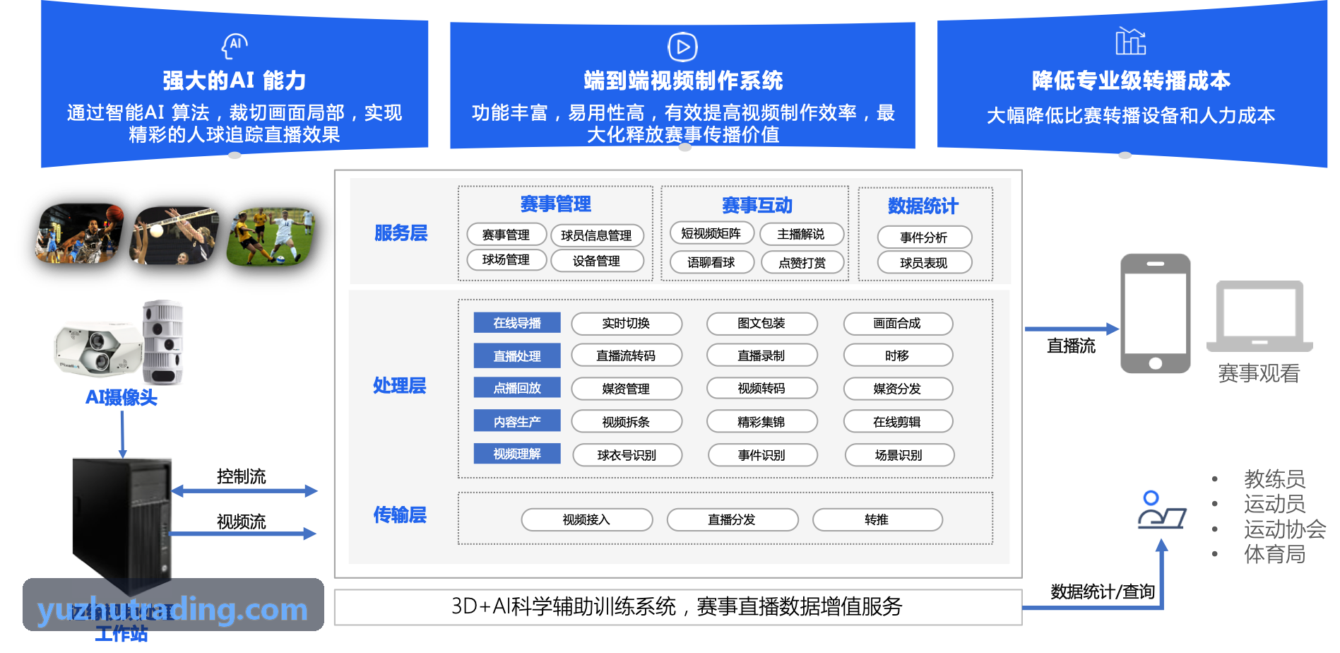 9Game九游多端游戏实时串流运行示意图